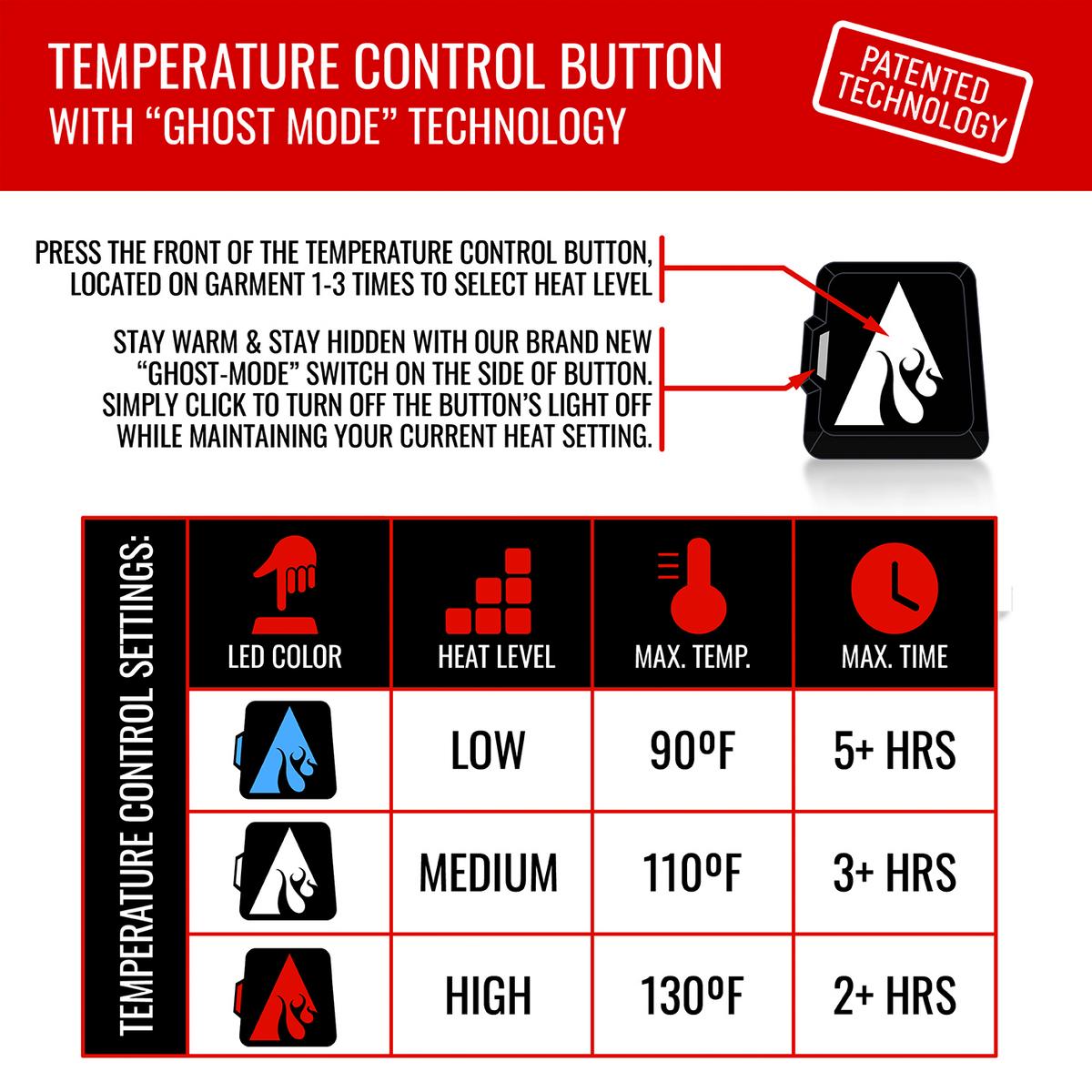 ActionHeat 5V Battery Heated Fleece Balaclava - Battery