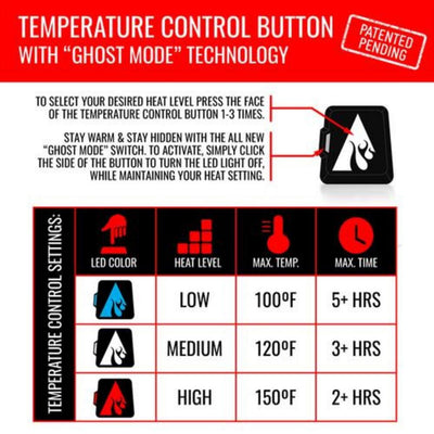 Open Box ActionHeat 5V Men's Battery Heated Rain Jacket - Right