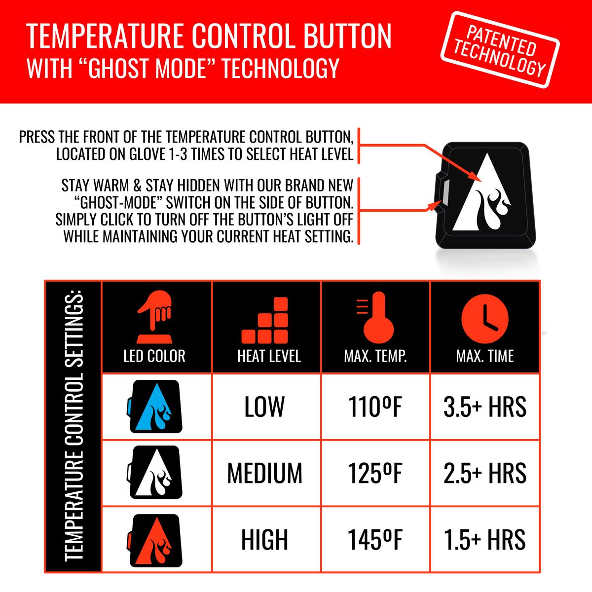 ActionHeat 5V Men's Battery Heated Hunting Glomitts - Size
