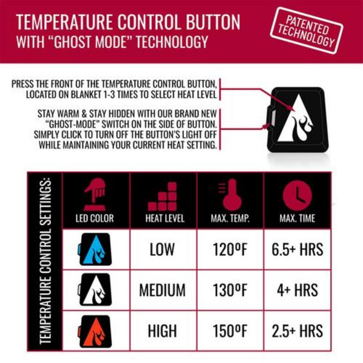 Open Box ActionHeat 7V Battery Heated Plush Throw Blanket - Size