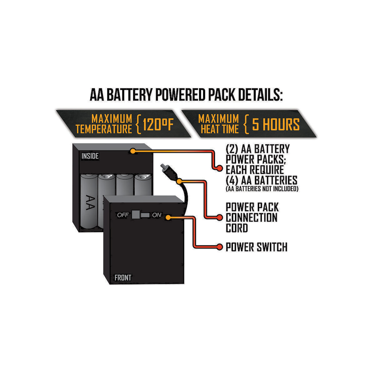 Open Box ActionHeat Women's AA Battery Heated Gloves - Battery