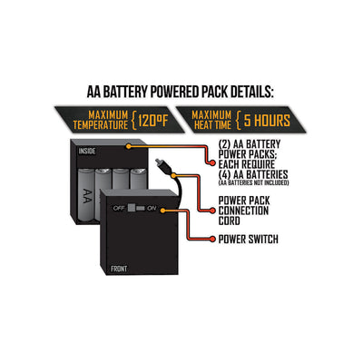 Open Box ActionHeat Women's AA Battery Heated Gloves - Battery