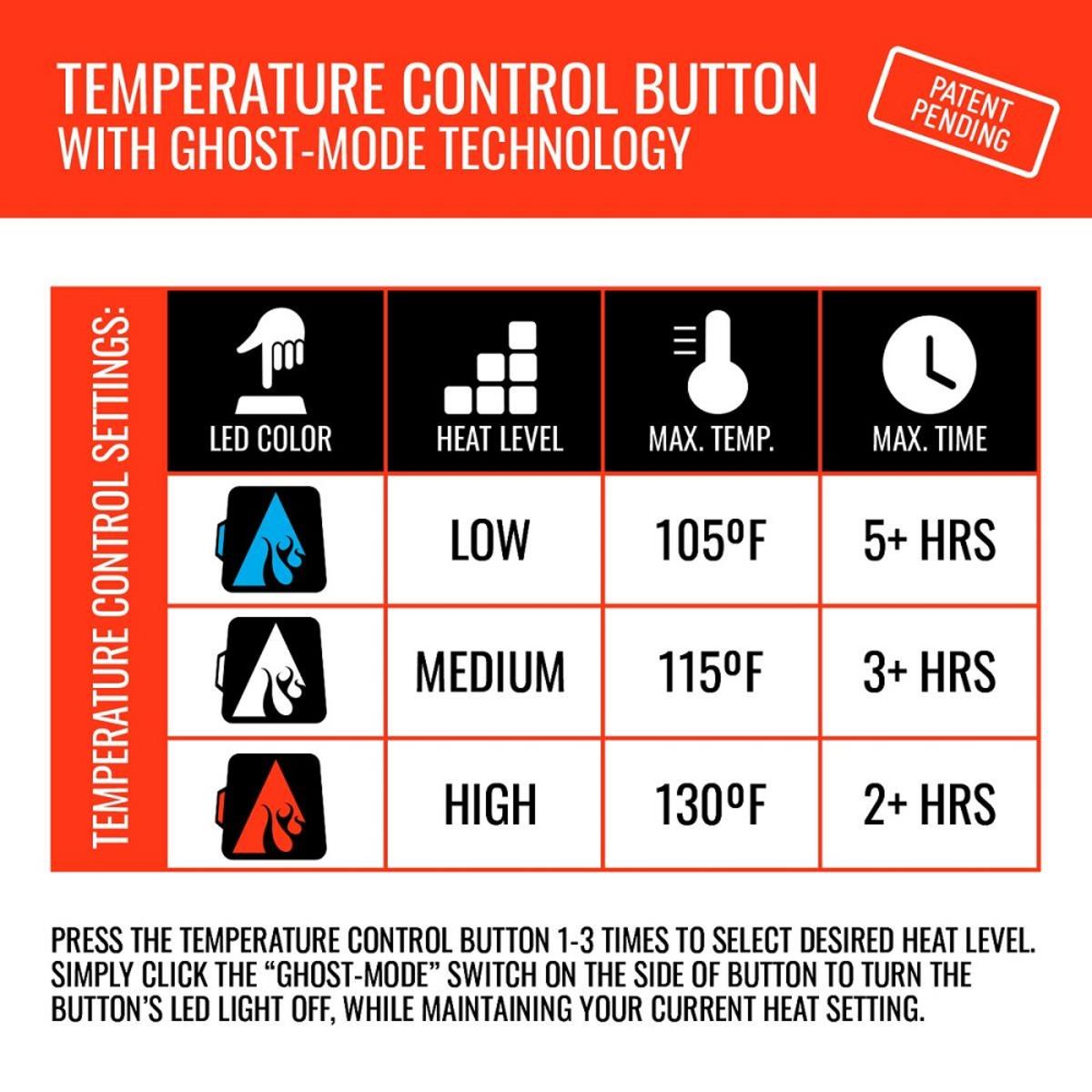 Open Box ActionHeat 5V Battery Heated Seat Cushion - Battery