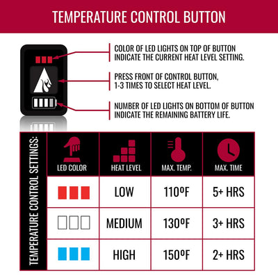 ActionHeat 7V Rugged Leather Heated Work Gloves - Size