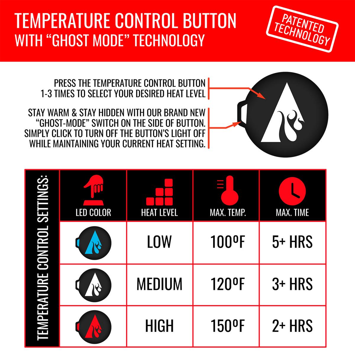 ActionHeat 5V Battery Heated Fleece Gaiter - Size
